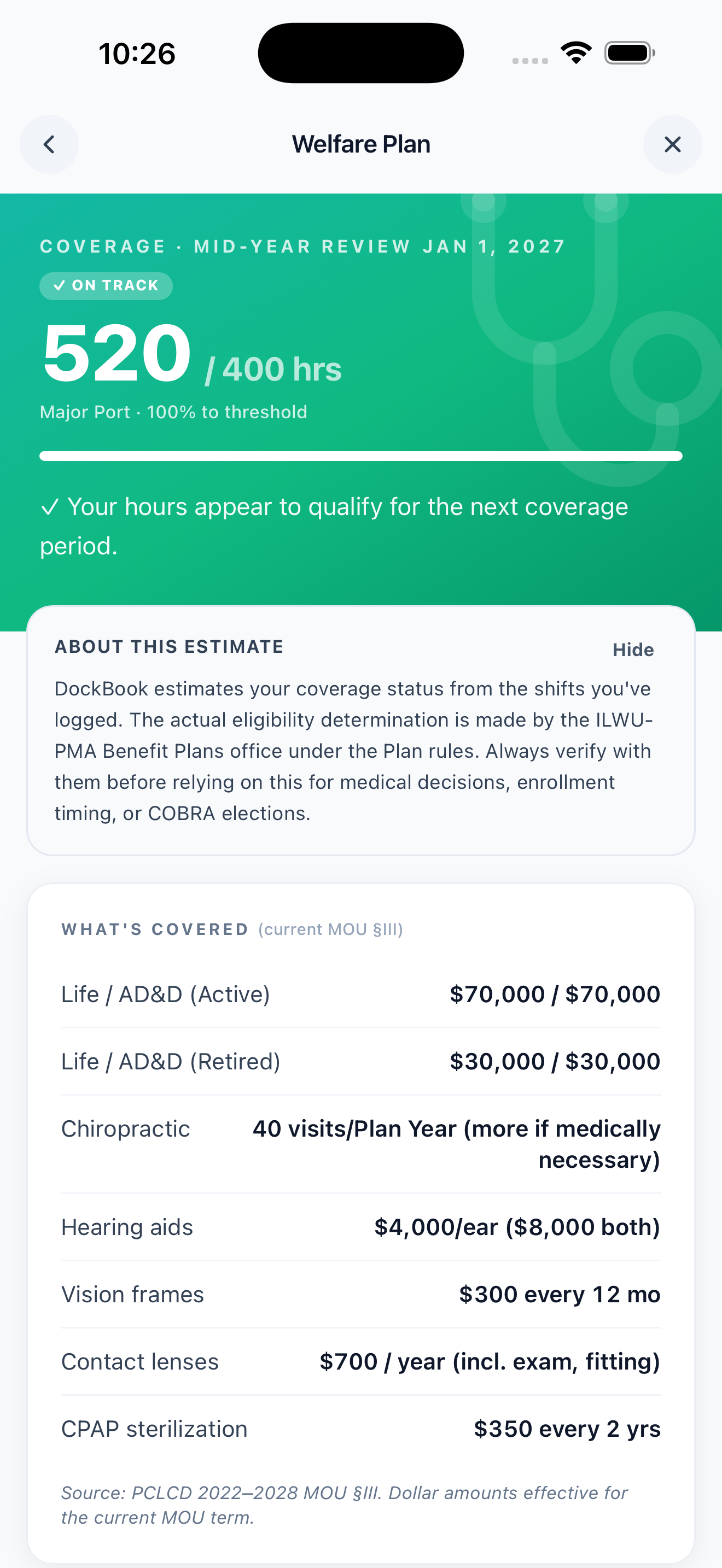PMA Welfare Plan screen showing hours accrued against the Major Port 400 hour threshold with an On Track status and a what is covered breakdown for the current plan year