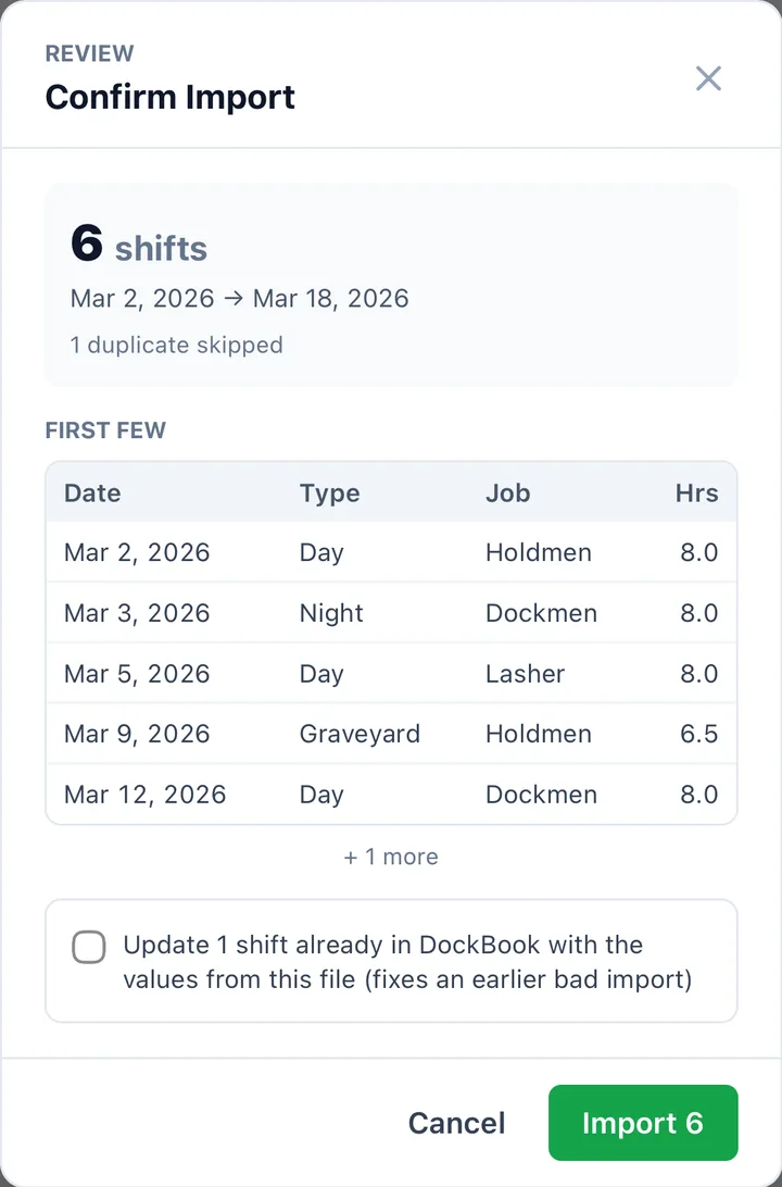 DockBook Confirm Import screen showing 6 shifts found, one duplicate skipped, and the first five shifts with date, type, job and hours